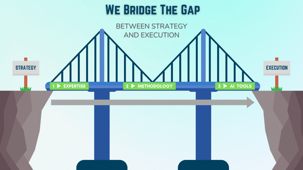 Bridge the Gap in Strategy Execution