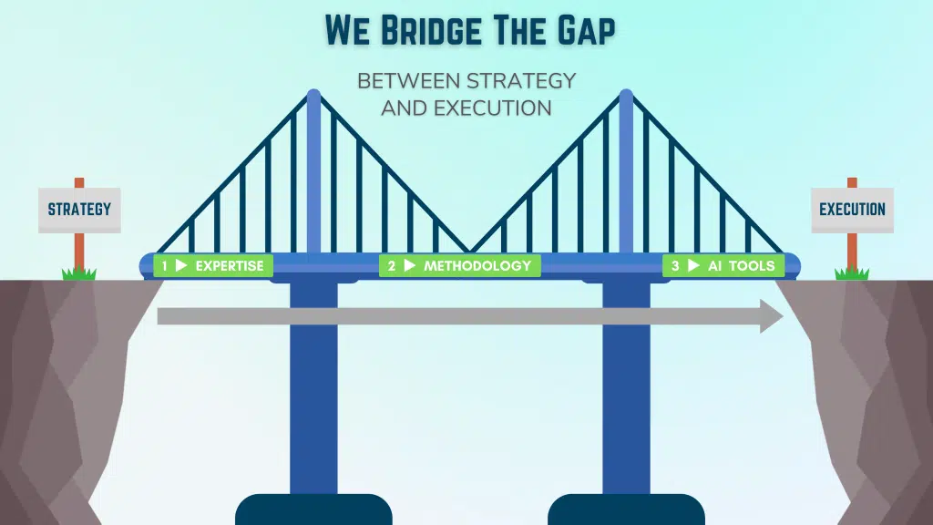 Bridge the Gap in Strategy Execution